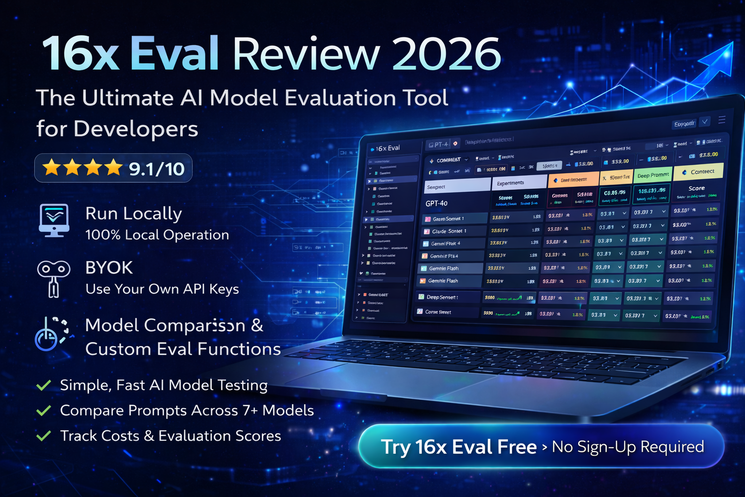 16x Eval