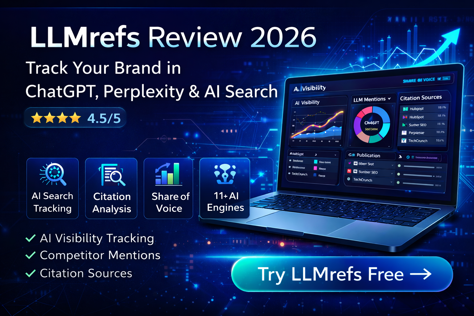 LLMrefs