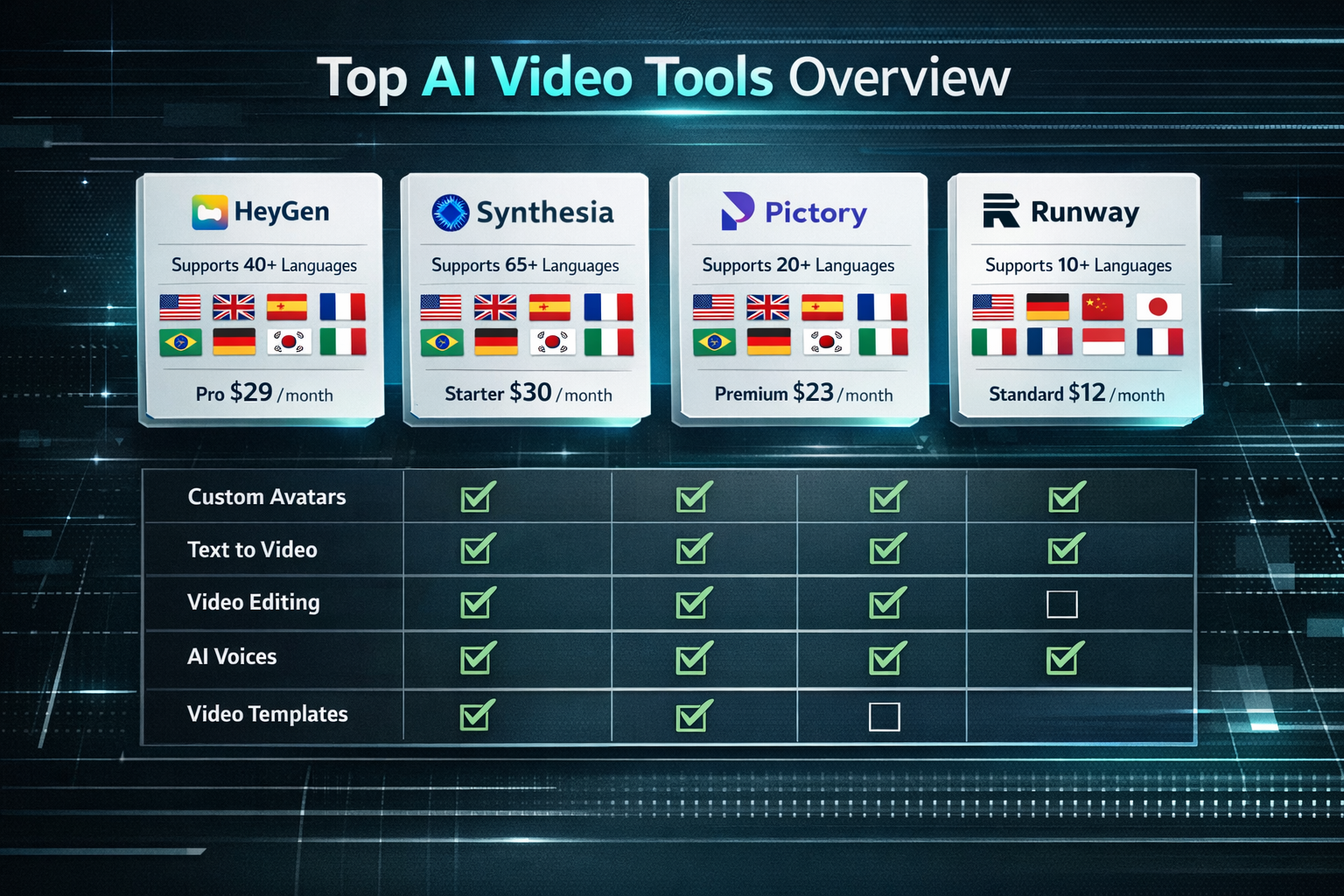 AI Video Tools for Multiple Languages