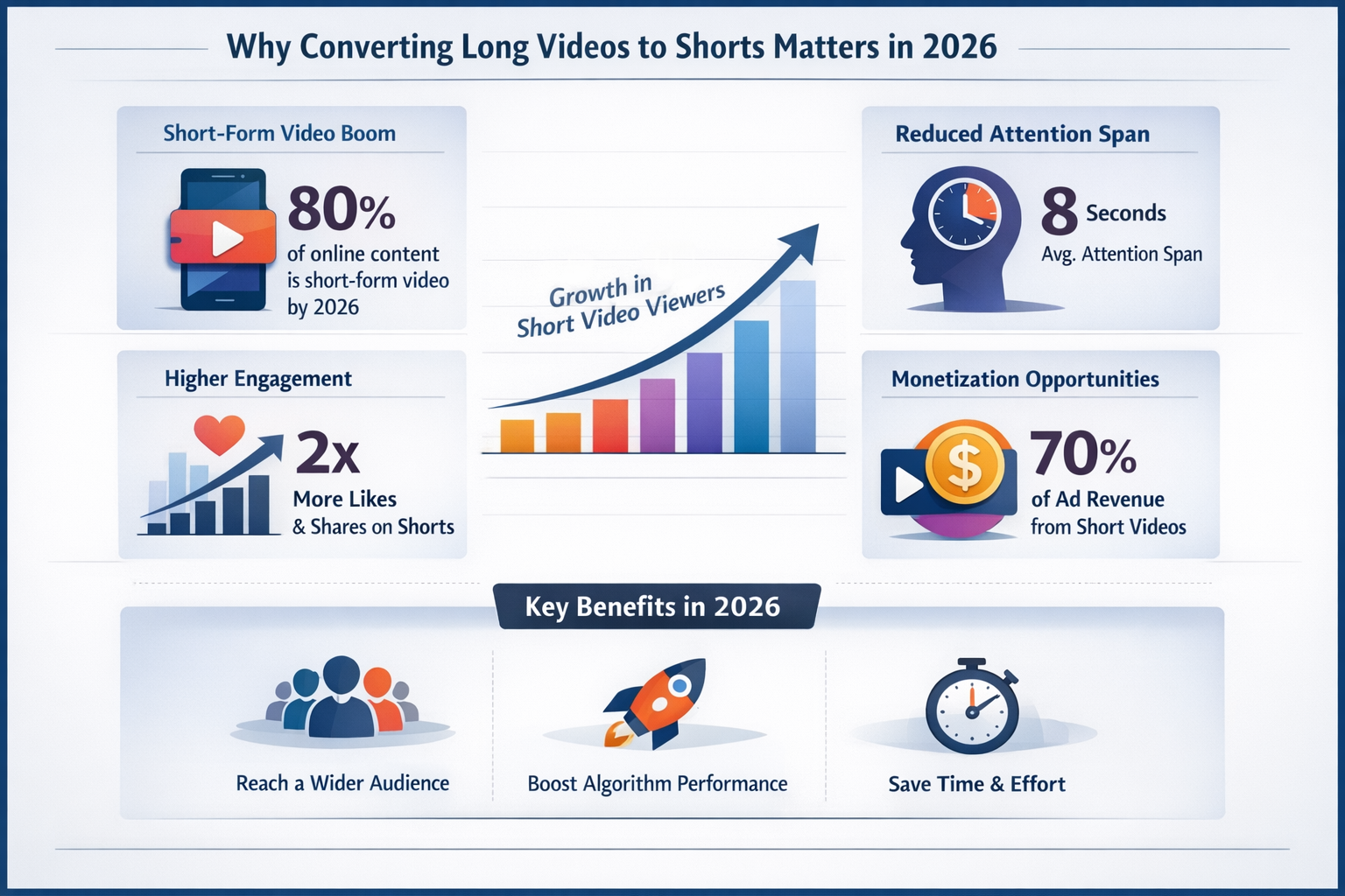 How to convert long videos to shorts with AI automatically?