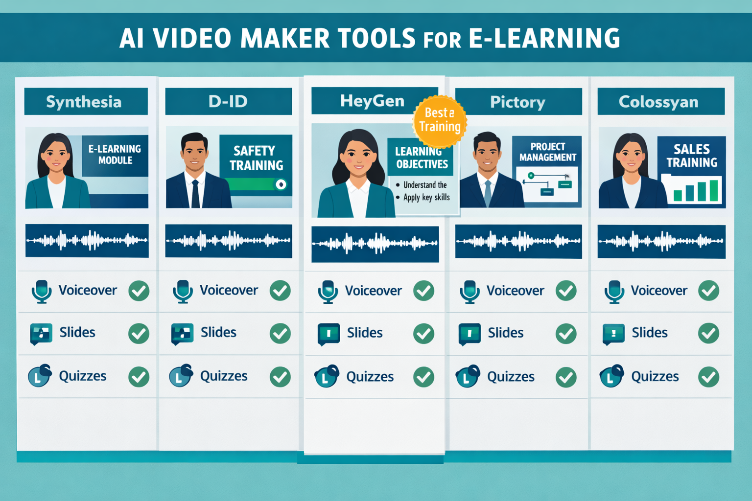 Best AI video maker for e-learning