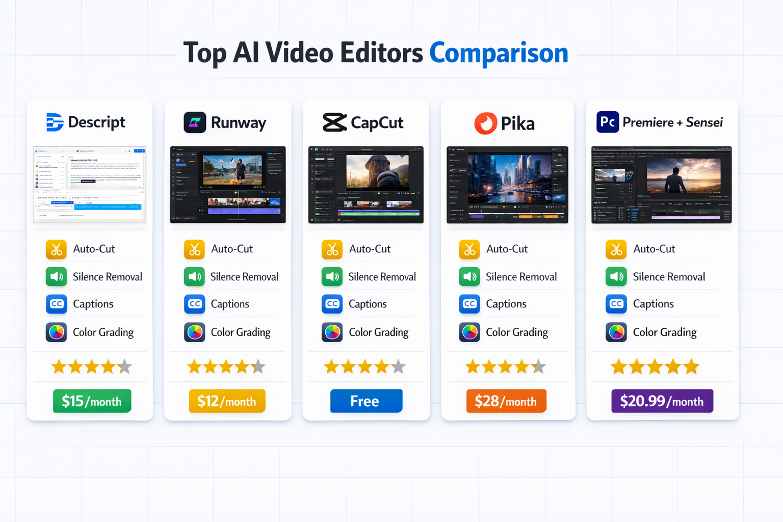 AI Video Editor to Auto-Edit Raw Footage
