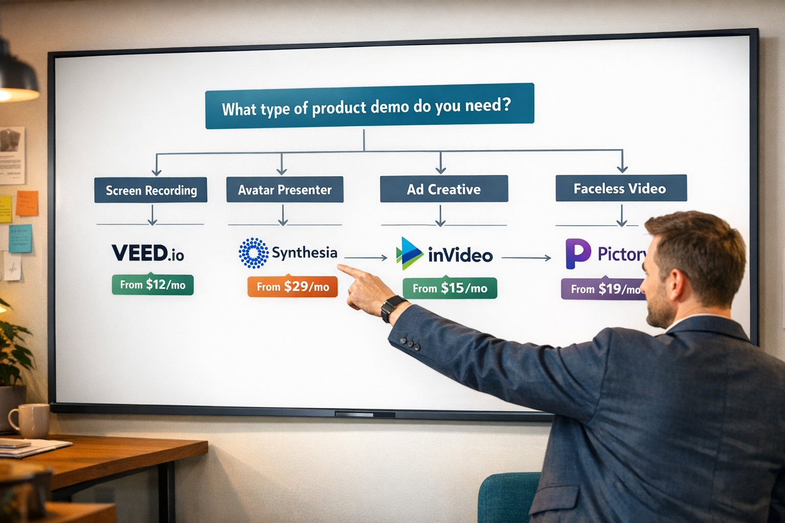AI Video Generator for Product Demos