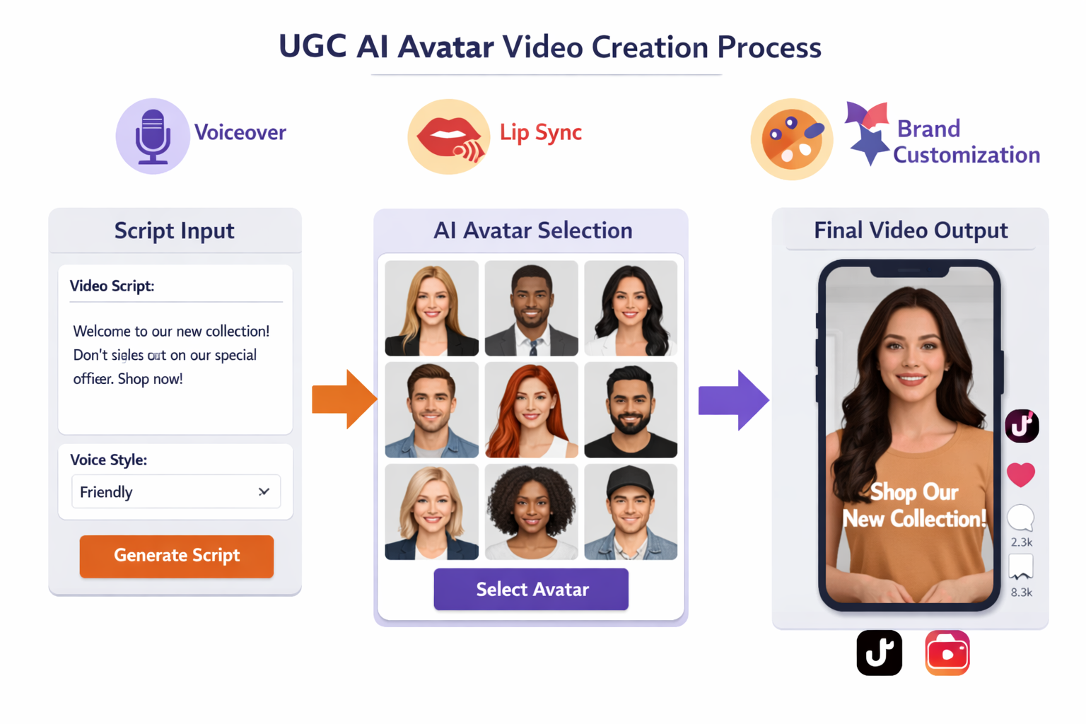AI avatar video creator for UGC