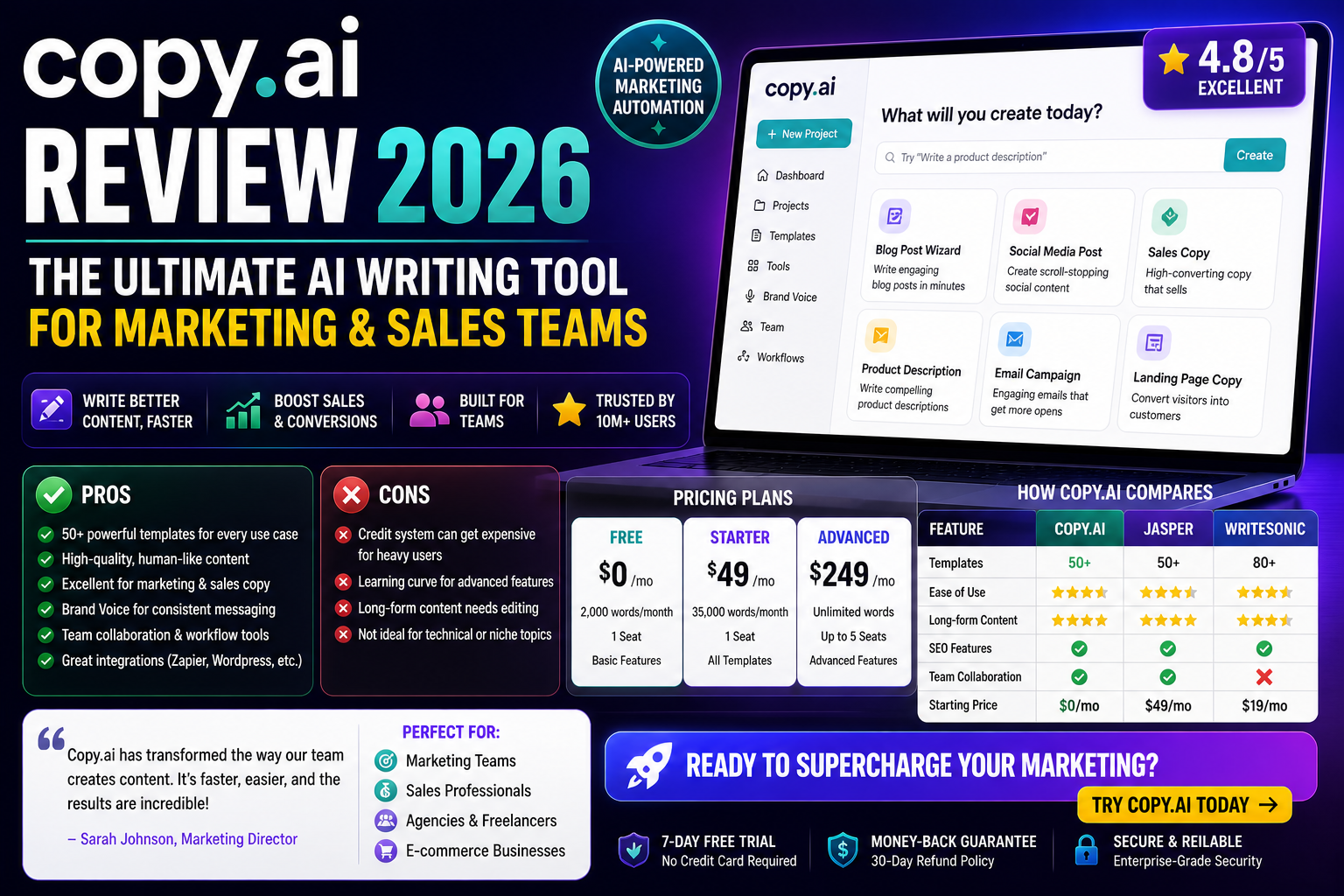 Copy.ai