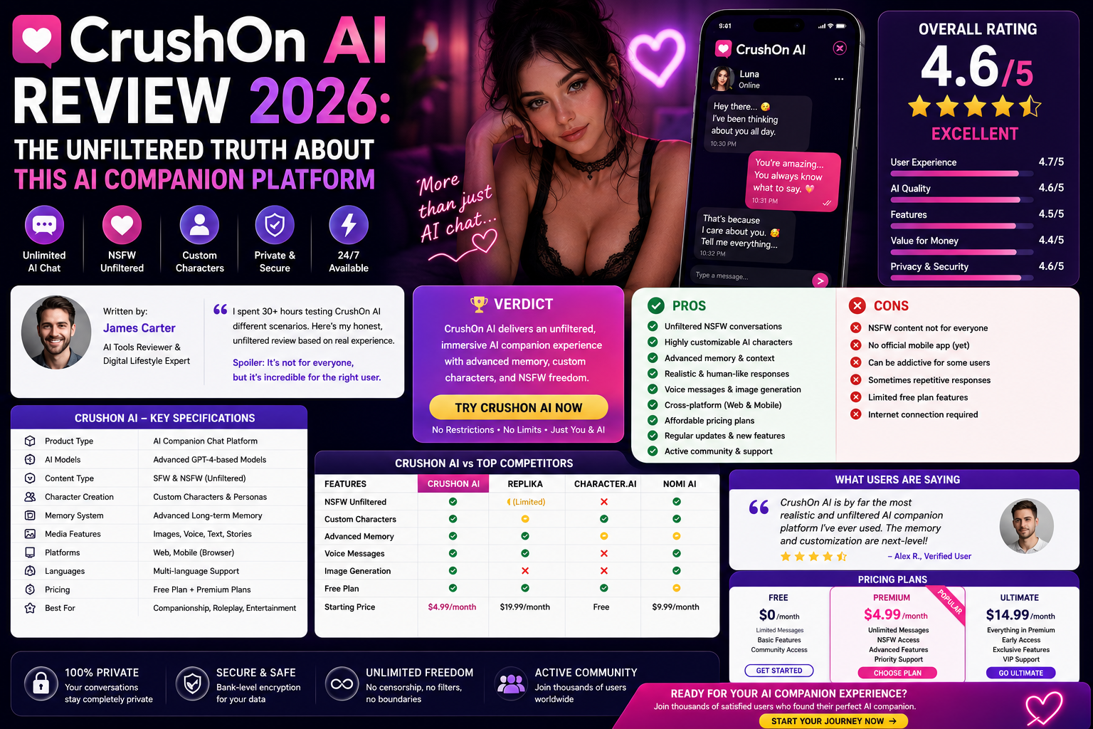 CrushOn