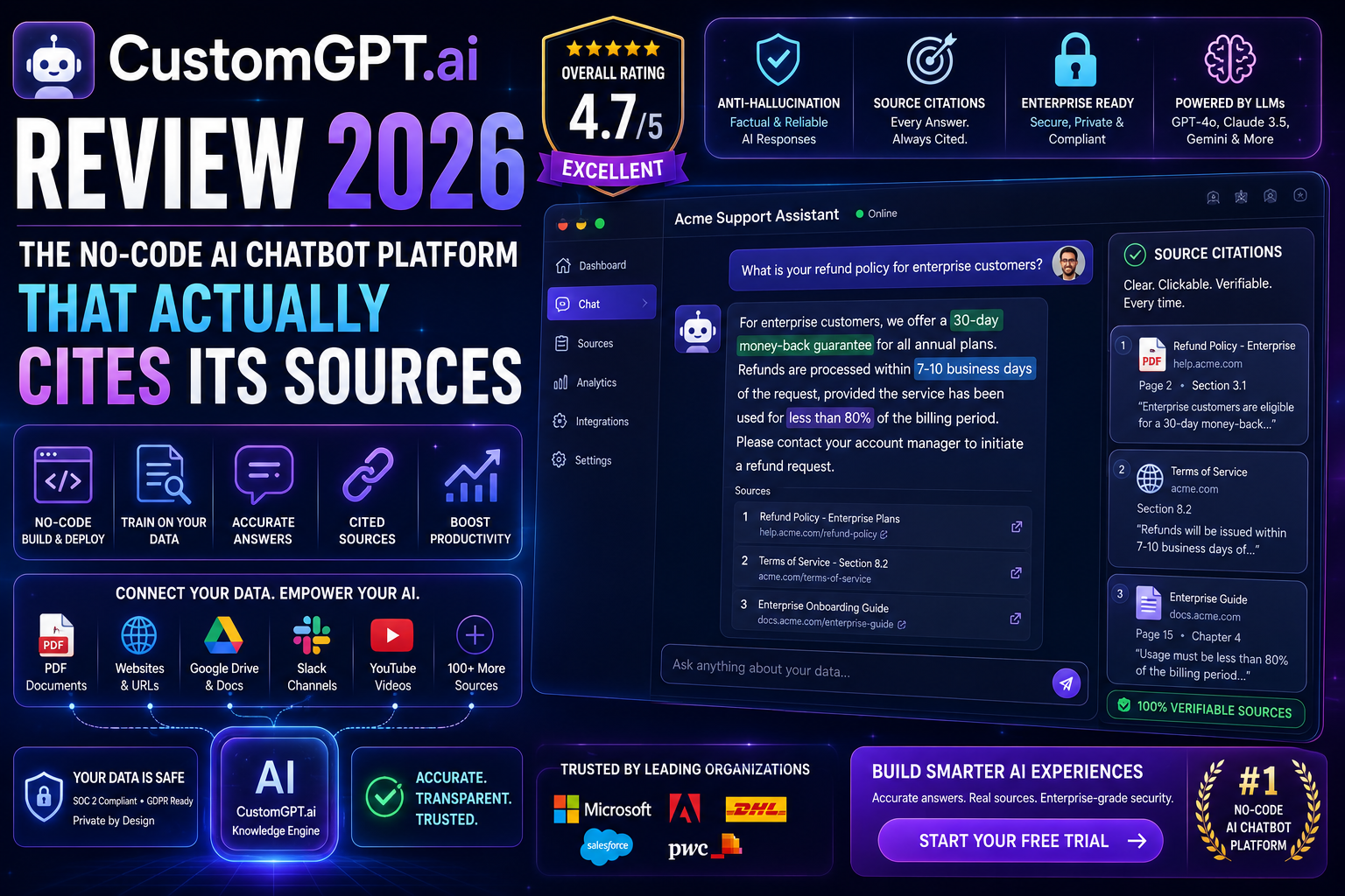 CustomGPT.ai
