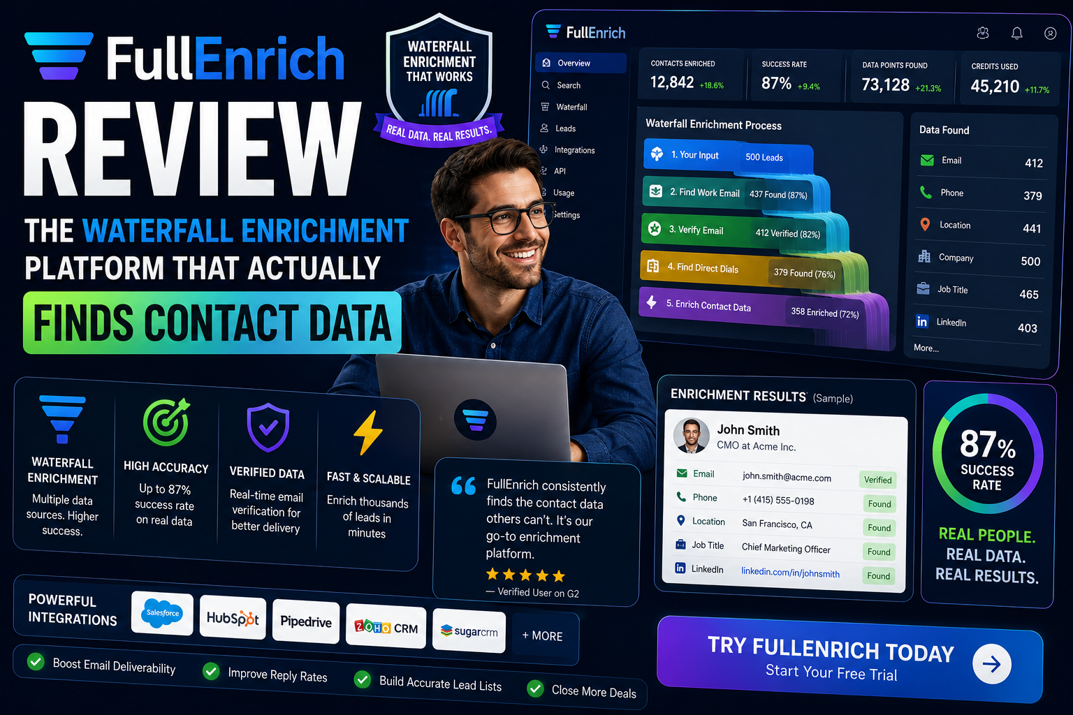 FullEnrich
