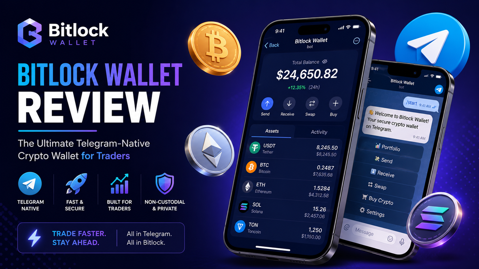 Bitlock