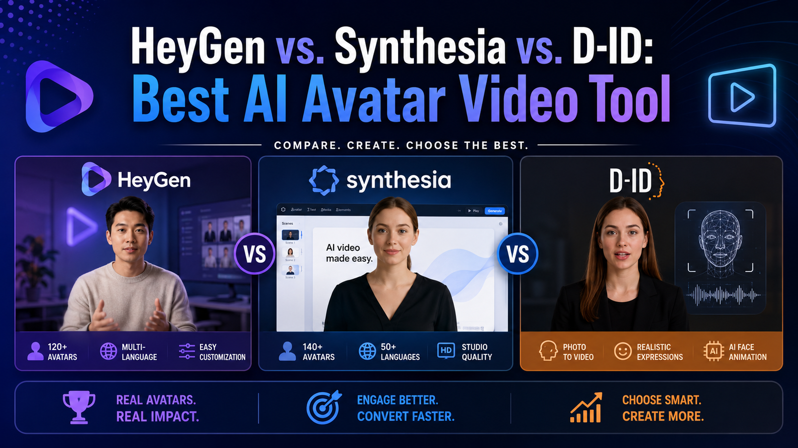 HeyGen vs. Synthesia vs. D-ID: Best AI Avatar Video Tool in 2026 ...