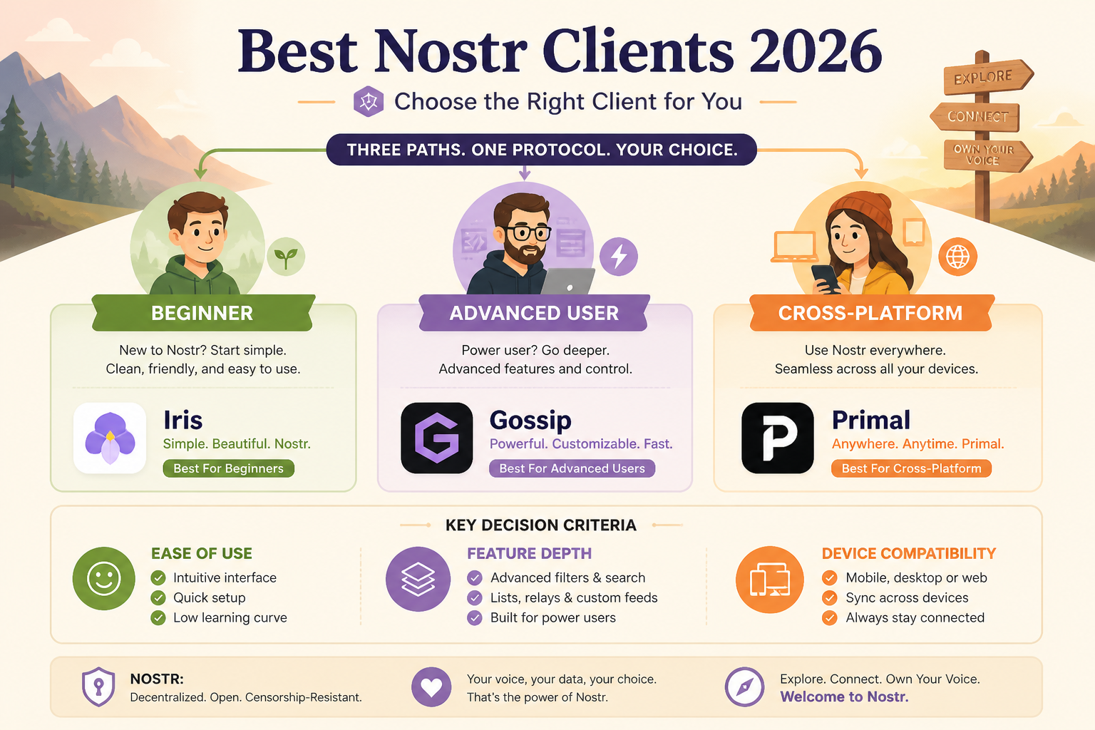 Actionable Steps for Choosing