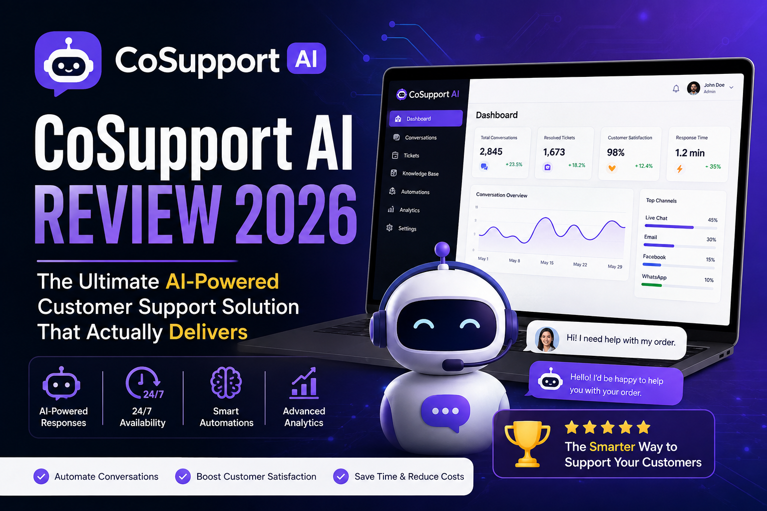 CoSupport