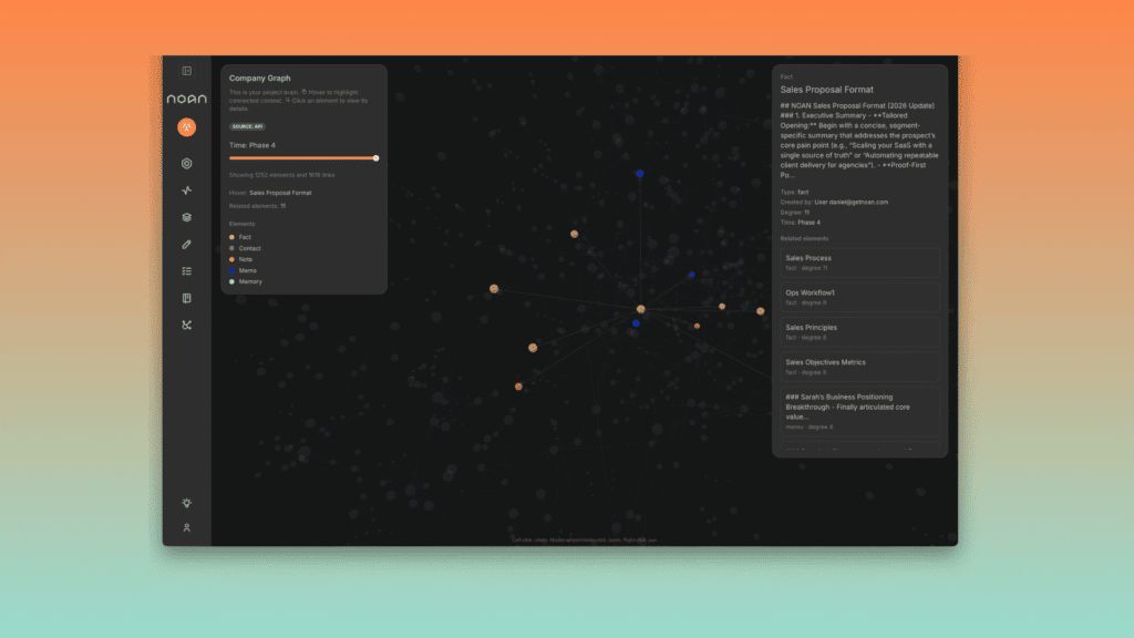 NOAN review 2026 showing the business fact management dashboard and API-connected knowledge base