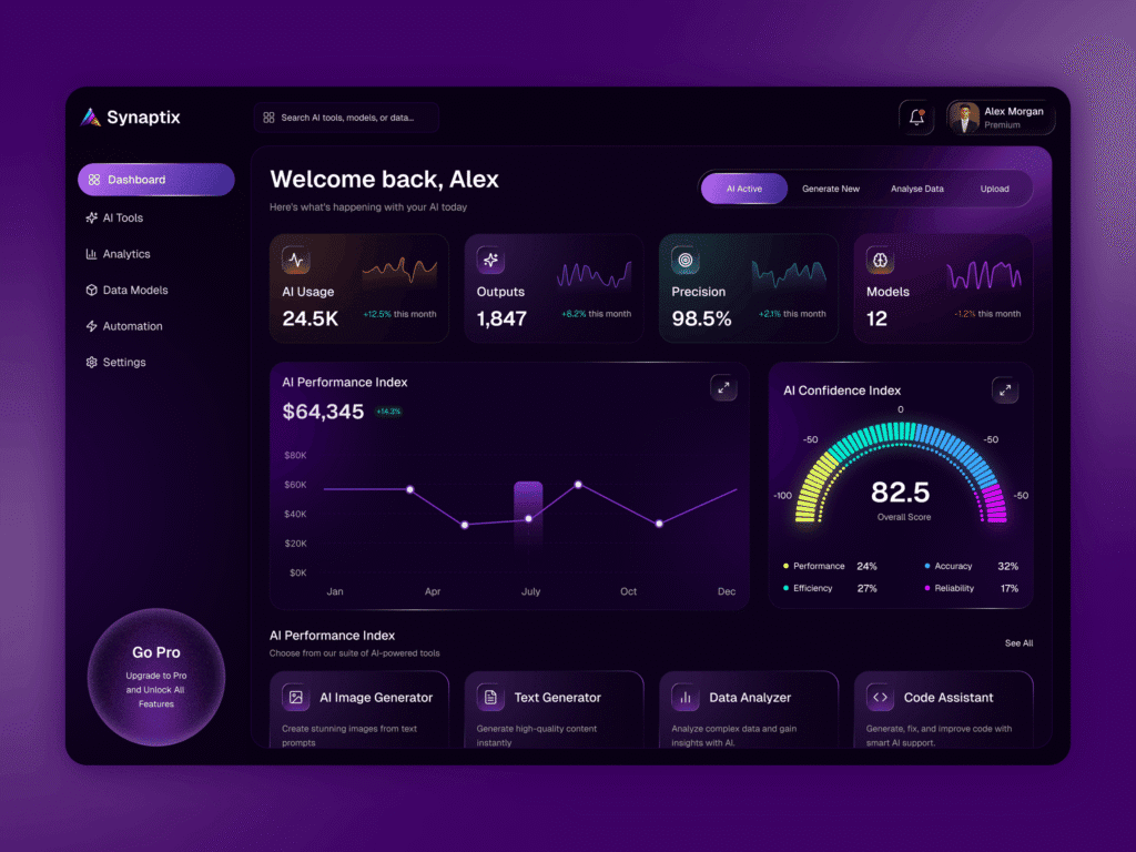 Howseen AI review 2026 showing AI brand visibility analytics and performance tracking