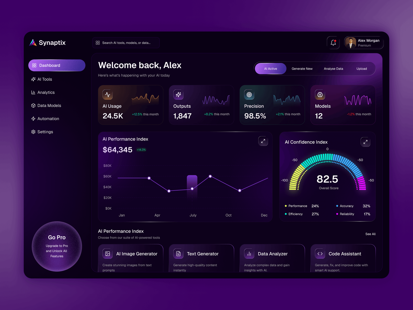 AI dashboard showing analytics and performance metrics for brand visibility tracking